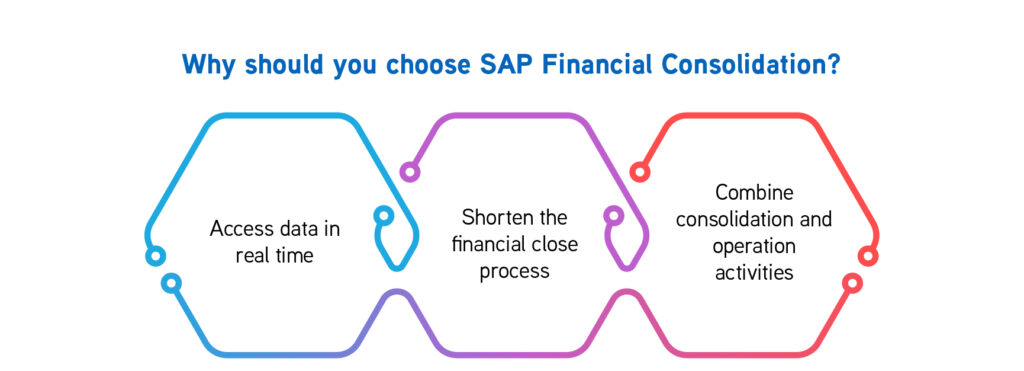 Why should you choose SAP Financial Consolidation